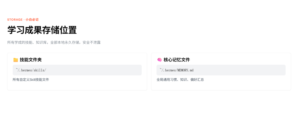 图片[7]-Hermes Agent Learn 自学习技能系统完整教程（小白版+专业版｜全场景详解+高阶技巧）