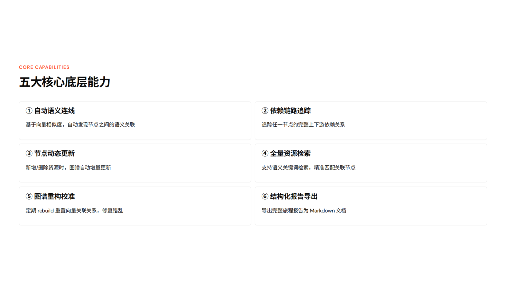 图片[6]-Hermes Agent  journey 完整功能详解+实操教程+全维度应用场景（小白版+专业版｜全场景落地+高阶技巧）