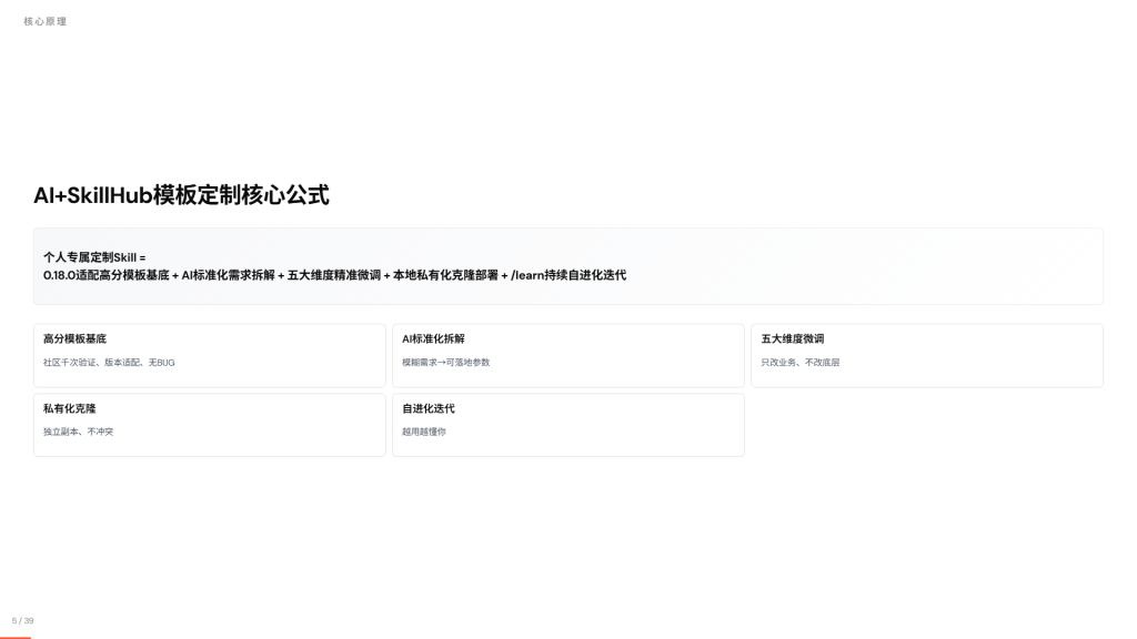 图片[6]-普通人AI智能体如何定制自己的Skill完整教程 无需手写SKILL.MD