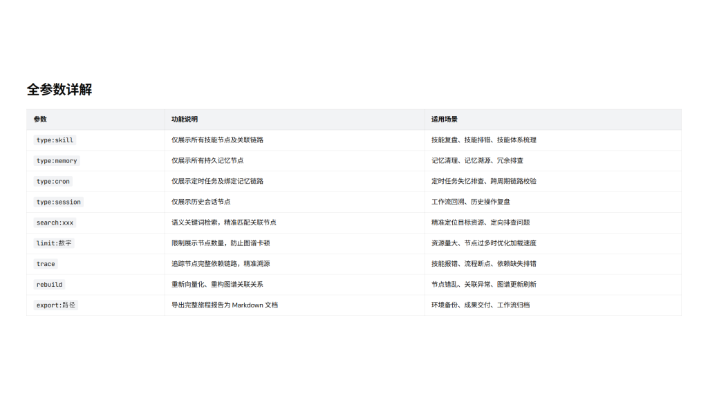 图片[11]-Hermes Agent  journey 完整功能详解+实操教程+全维度应用场景（小白版+专业版｜全场景落地+高阶技巧）