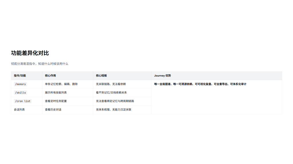 图片[22]-Hermes Agent  journey 完整功能详解+实操教程+全维度应用场景（小白版+专业版｜全场景落地+高阶技巧）