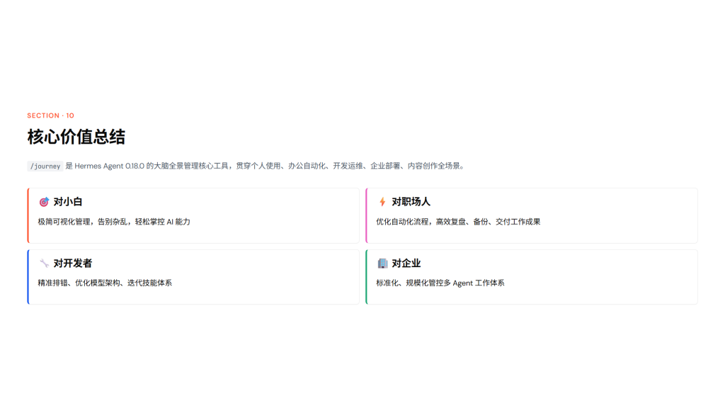 图片[23]-Hermes Agent  journey 完整功能详解+实操教程+全维度应用场景（小白版+专业版｜全场景落地+高阶技巧）