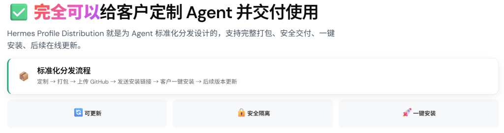 图片[3]-Hermes Profile Distribution：给客户定制专属Agent并一键交付 怎么定制Agent🔥