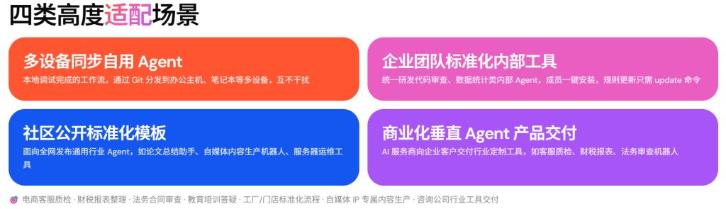 图片[12]-Hermes Profile Distribution：给客户定制专属Agent并一键交付 怎么定制Agent🔥