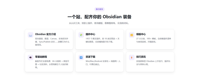 🔥Obsidian中文全家桶：1457个插件+72个实战主题+完整使用教程，一次打包带走，新手10分钟搭好第二大脑和个人知识库-疯狂的豇豆