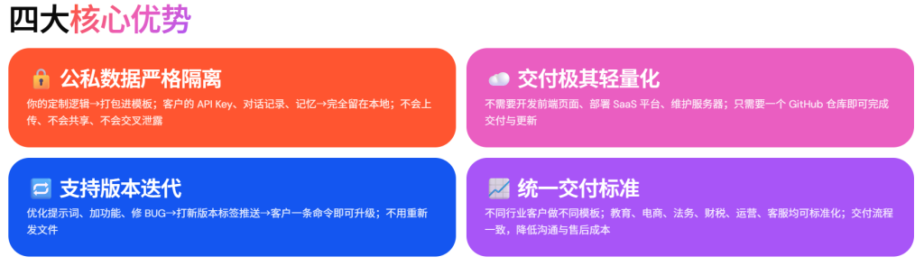 图片[6]-Hermes Profile Distribution：给客户定制专属Agent并一键交付 怎么定制Agent🔥
