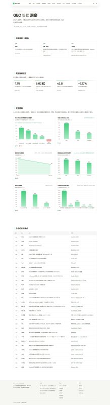 🔥GEO 生成式引擎优化站：教程+工具+数据，一站学透（免费）-疯狂的豇豆