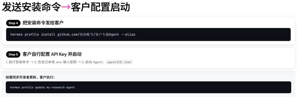图片[8]-Hermes Profile Distribution：给客户定制专属Agent并一键交付 怎么定制Agent🔥