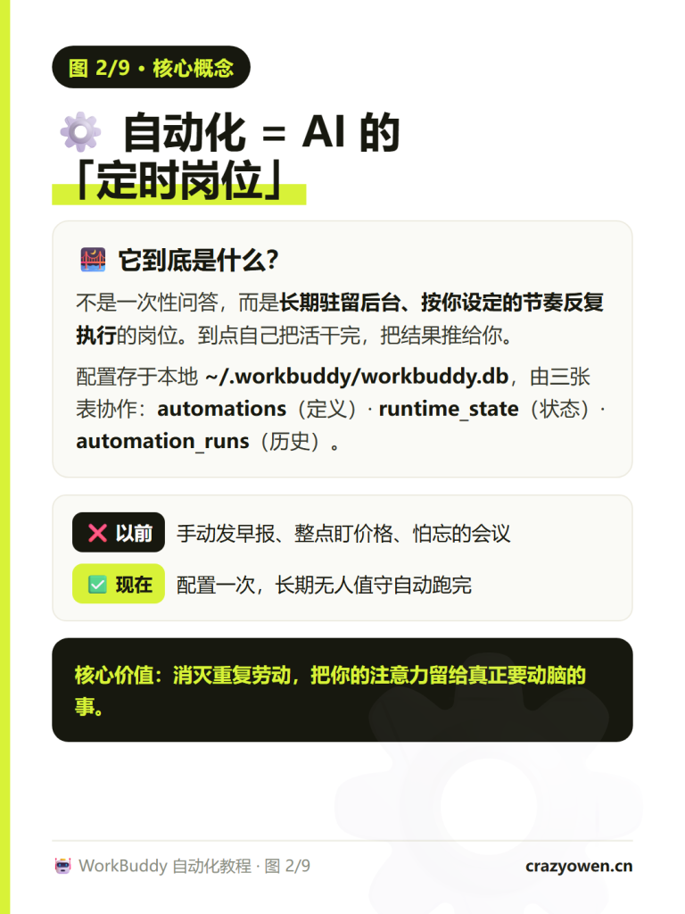 图片[3]-WorkBuddy连接器使用教程：8大类全景图+自定义MCP配置 让AI助理真正「住进」你的工作生态