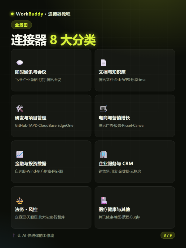 🔌WorkBuddy连接器使用教程：8大类全景图+自定义MCP配置 让AI助理真正「住进」你的工作生态-疯狂的豇豆