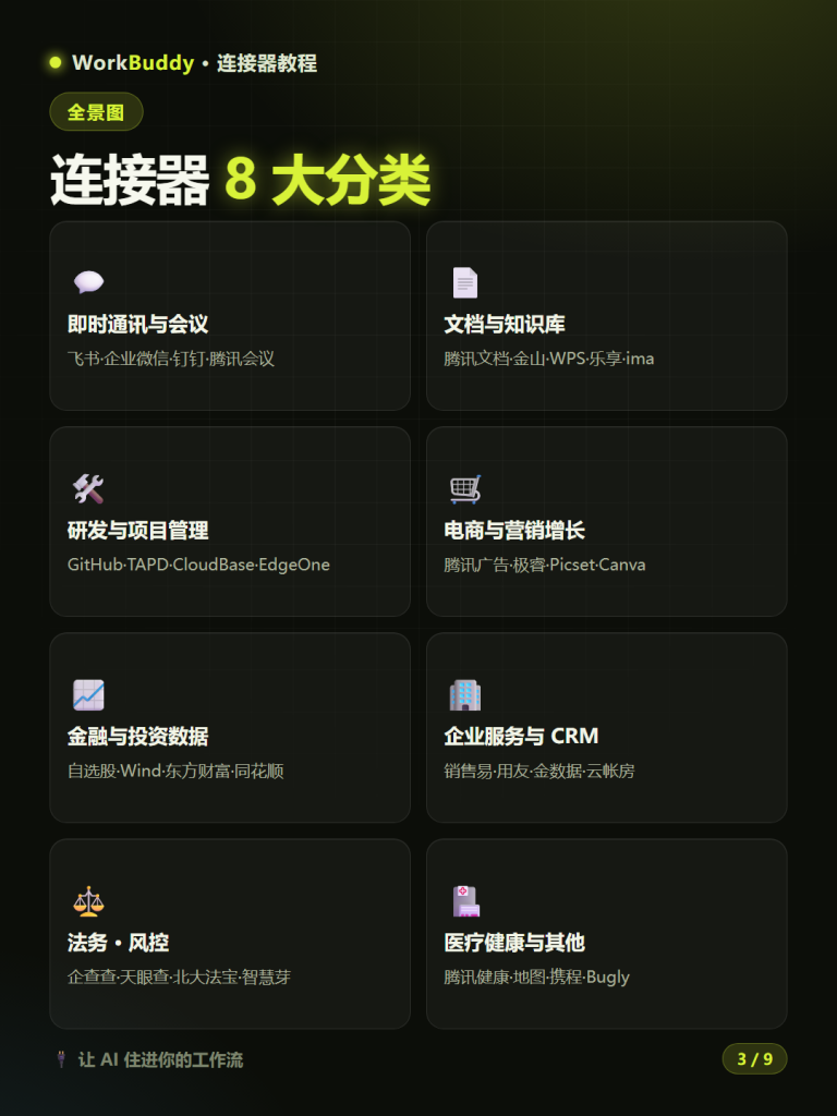 图片[4]-WorkBuddy连接器使用教程：8大类全景图+自定义MCP配置 让AI助理真正「住进」你的工作生态