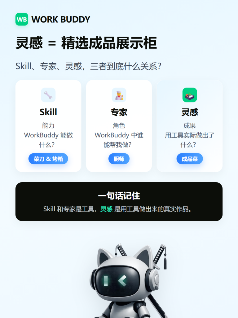 图片[4]-💡WorkBuddy灵感完全教程：七大场景分类 + 应用举例 从看懂、会用到发布 一篇讲透