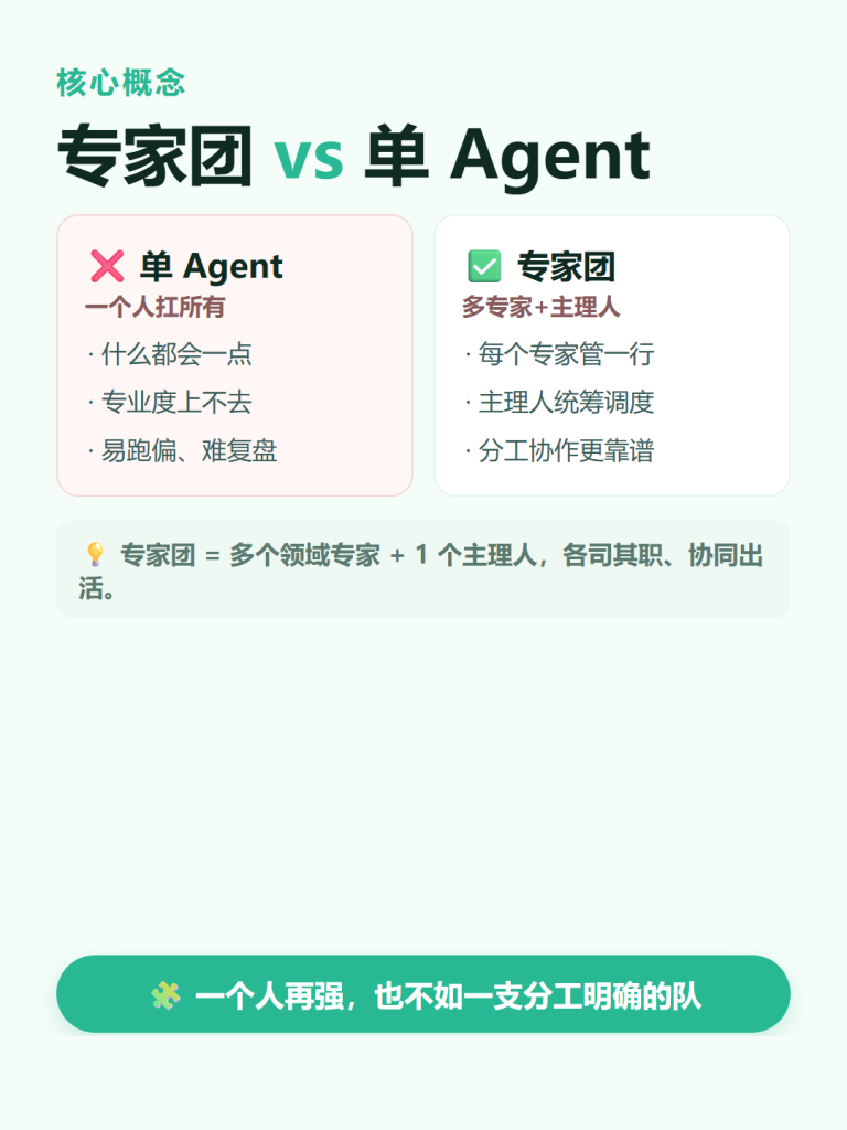 图片[7]-🔥WorkBuddy专家团完整教程：零代码构建能干活的多智能体团队