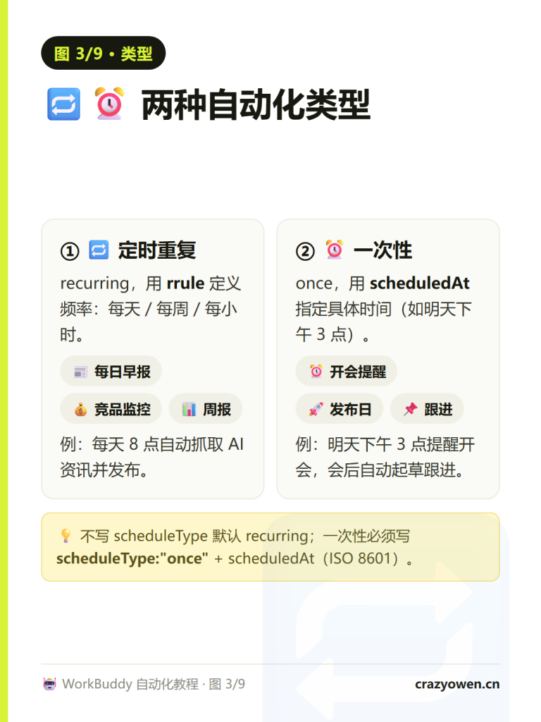 图片[4]-WorkBuddy连接器使用教程：8大类全景图+自定义MCP配置 让AI助理真正「住进」你的工作生态