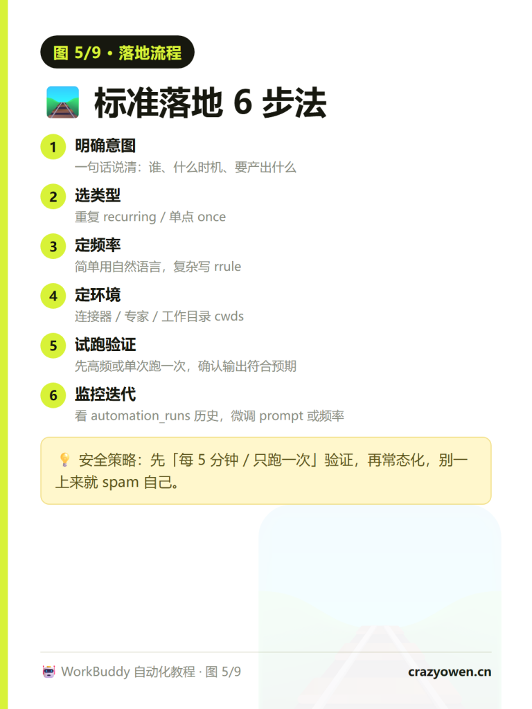 图片[6]-WorkBuddy 自动化使用教程：从定时提醒到机器闭环（含 rrule 写法与实战案例）