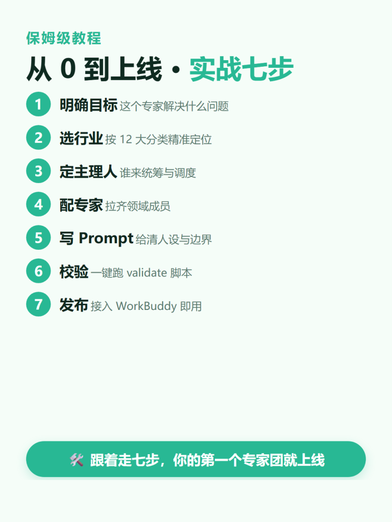 图片[9]-🔥WorkBuddy专家团完整教程：零代码构建能干活的多智能体团队