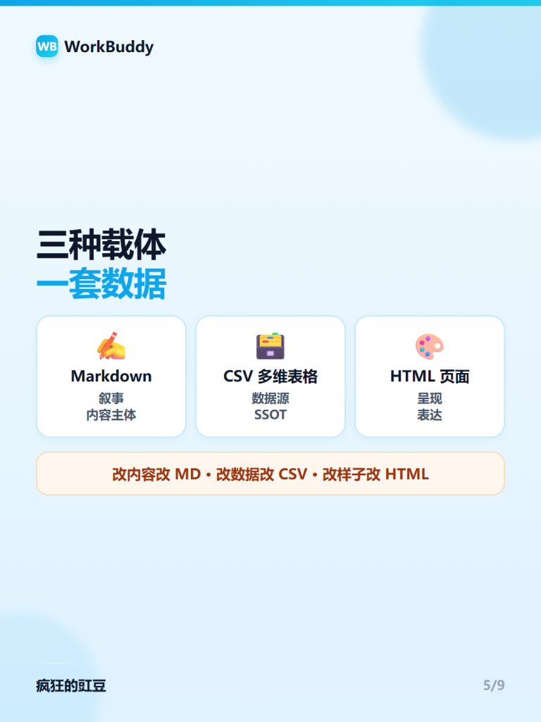 图片[6]-📚WorkBuddy资料库怎么用？10篇系统教程，从入门到知识复利一次讲透🚀