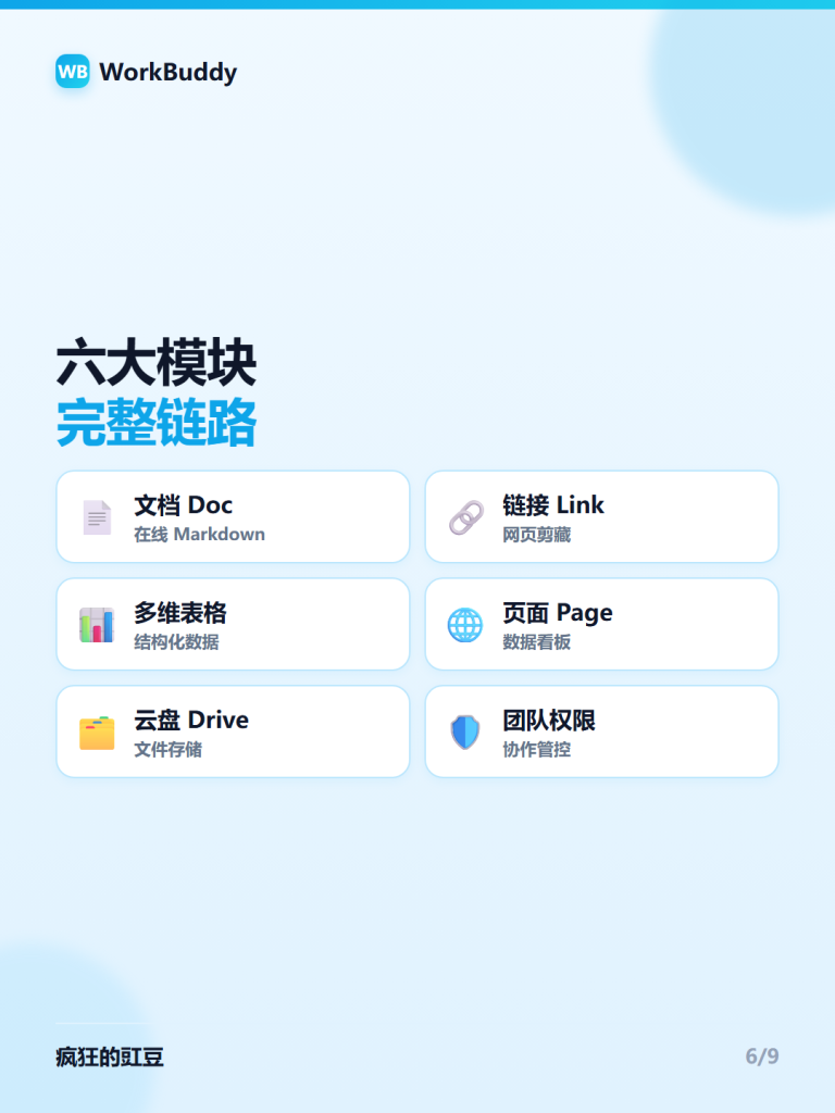 图片[7]-📚WorkBuddy资料库怎么用？10篇系统教程，从入门到知识复利一次讲透🚀