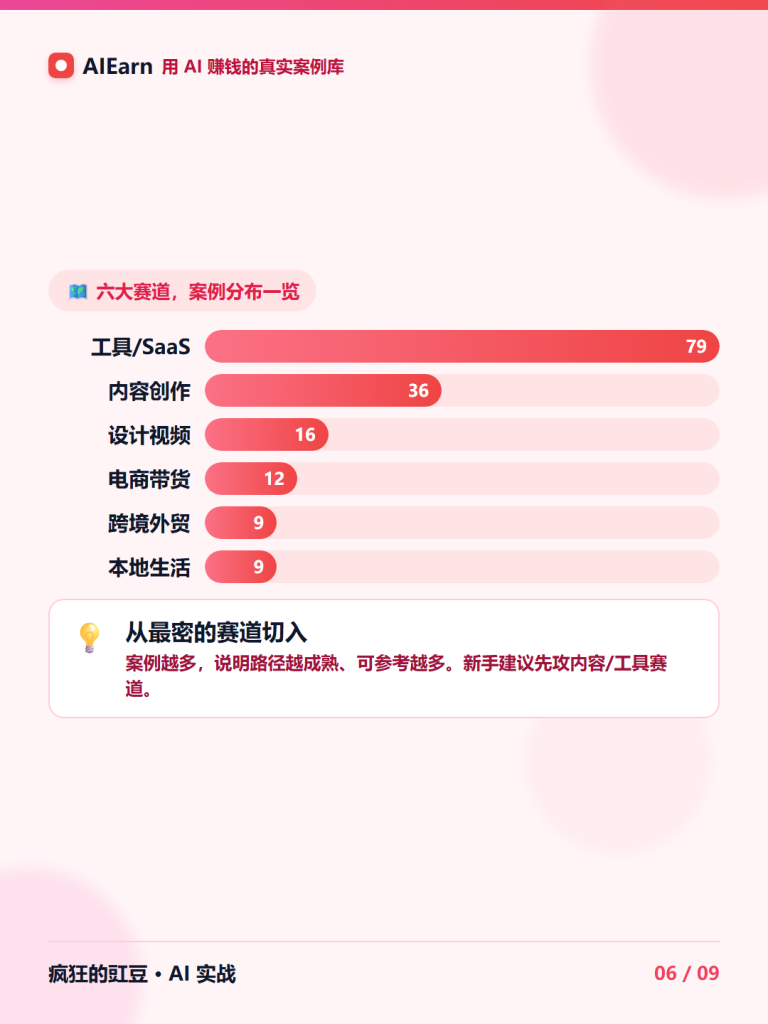 图片[7]-AI赚钱系统方案2026（AI变现白皮书）：架构·栏目·案例·运营