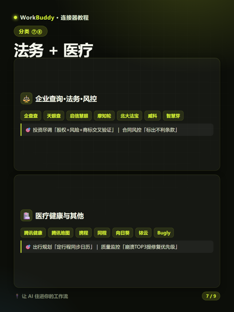 图片[8]-WorkBuddy连接器使用教程：8大类全景图+自定义MCP配置 让AI助理真正「住进」你的工作生态