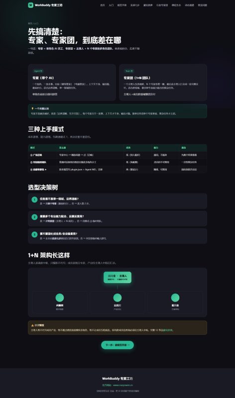 🔥WorkBuddy专家团完整教程：零代码构建能干活的多智能体团队-疯狂的豇豆