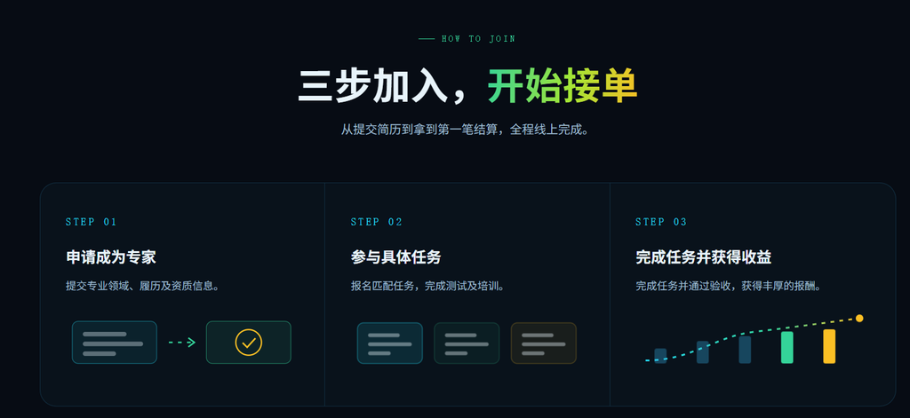 图片[6]-🚀 腾讯悄悄上线了一个"专家平台"：不用坐班、远程接单，你的专业知识终于能变现了！