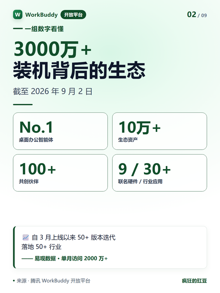 图片[5]-WorkBuddy开放平台上线，开放五大生态能力，开发者怎么上车，一次讲透