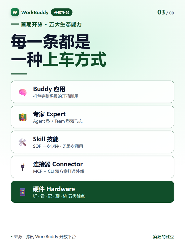 图片[6]-WorkBuddy开放平台上线，开放五大生态能力，开发者怎么上车，一次讲透