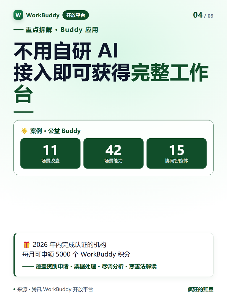 图片[7]-WorkBuddy开放平台上线，开放五大生态能力，开发者怎么上车，一次讲透