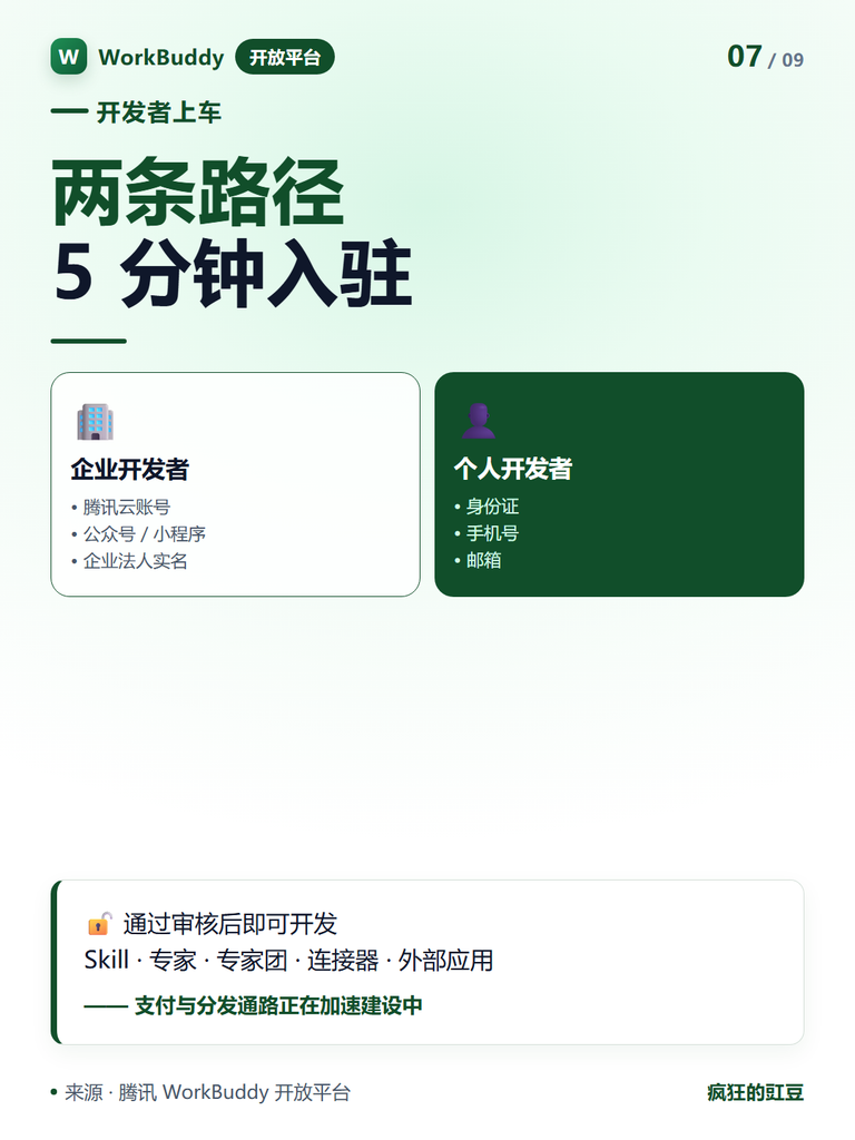 图片[10]-WorkBuddy开放平台上线，开放五大生态能力，开发者怎么上车，一次讲透