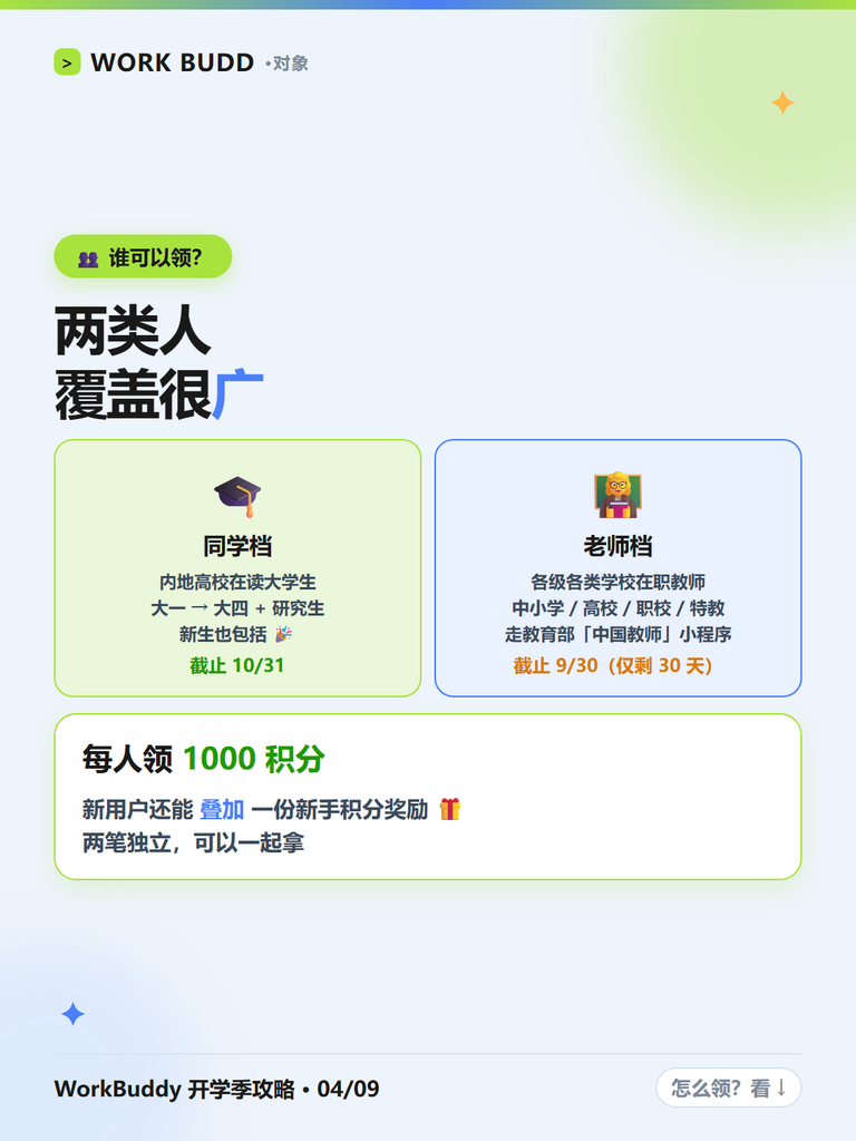 图片[6]-开学季白送 1000 积分？WorkBuddy师生认证全攻略：学生老师都能领，不抽奖不拼手速🎓 输入 / 来选择一个区块