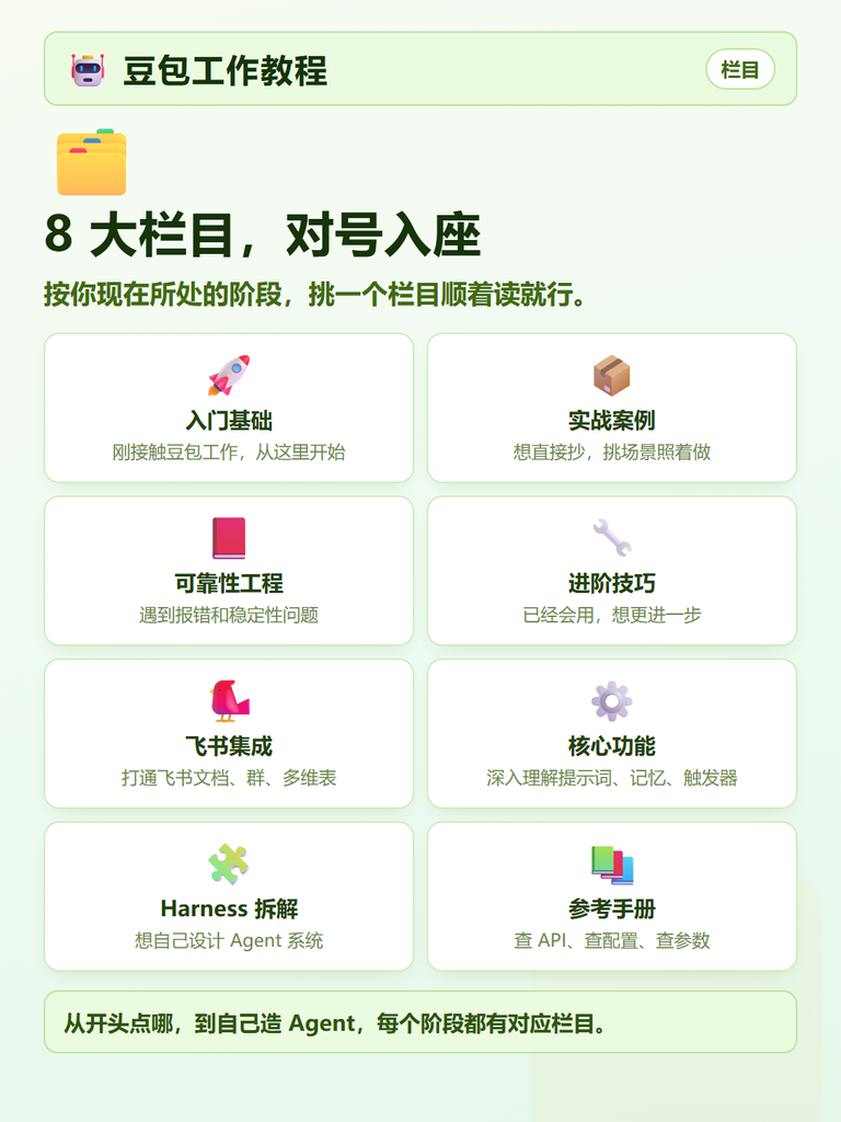 图片[7]-🤖豆包工作教程综合站｜185篇免费豆包工作教程及实战案例 每天更新